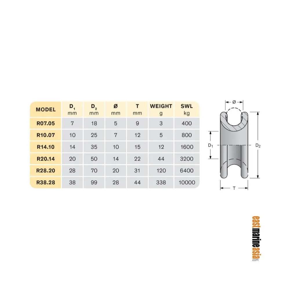 Antal Low Friction Rings